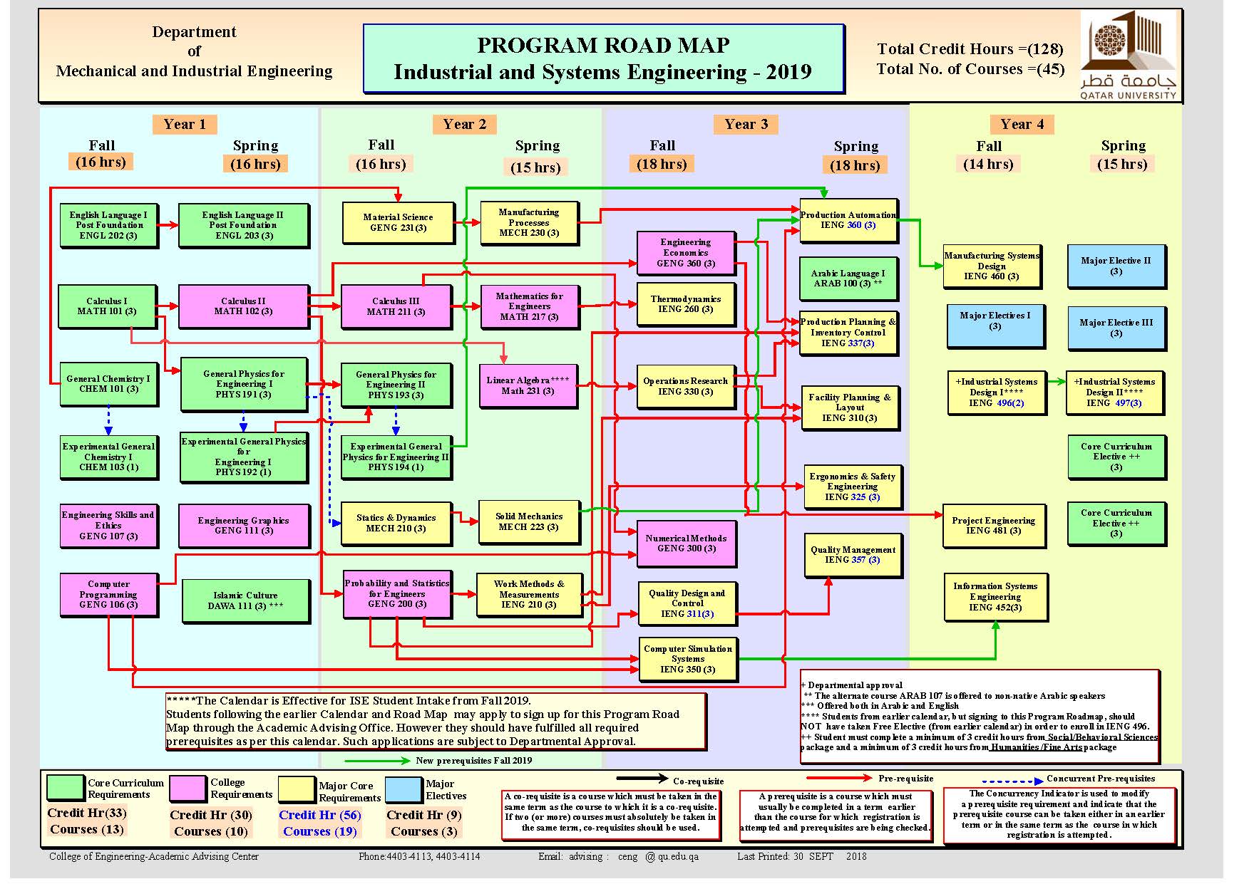 ise%20road%20map%20fall%202019%20modified