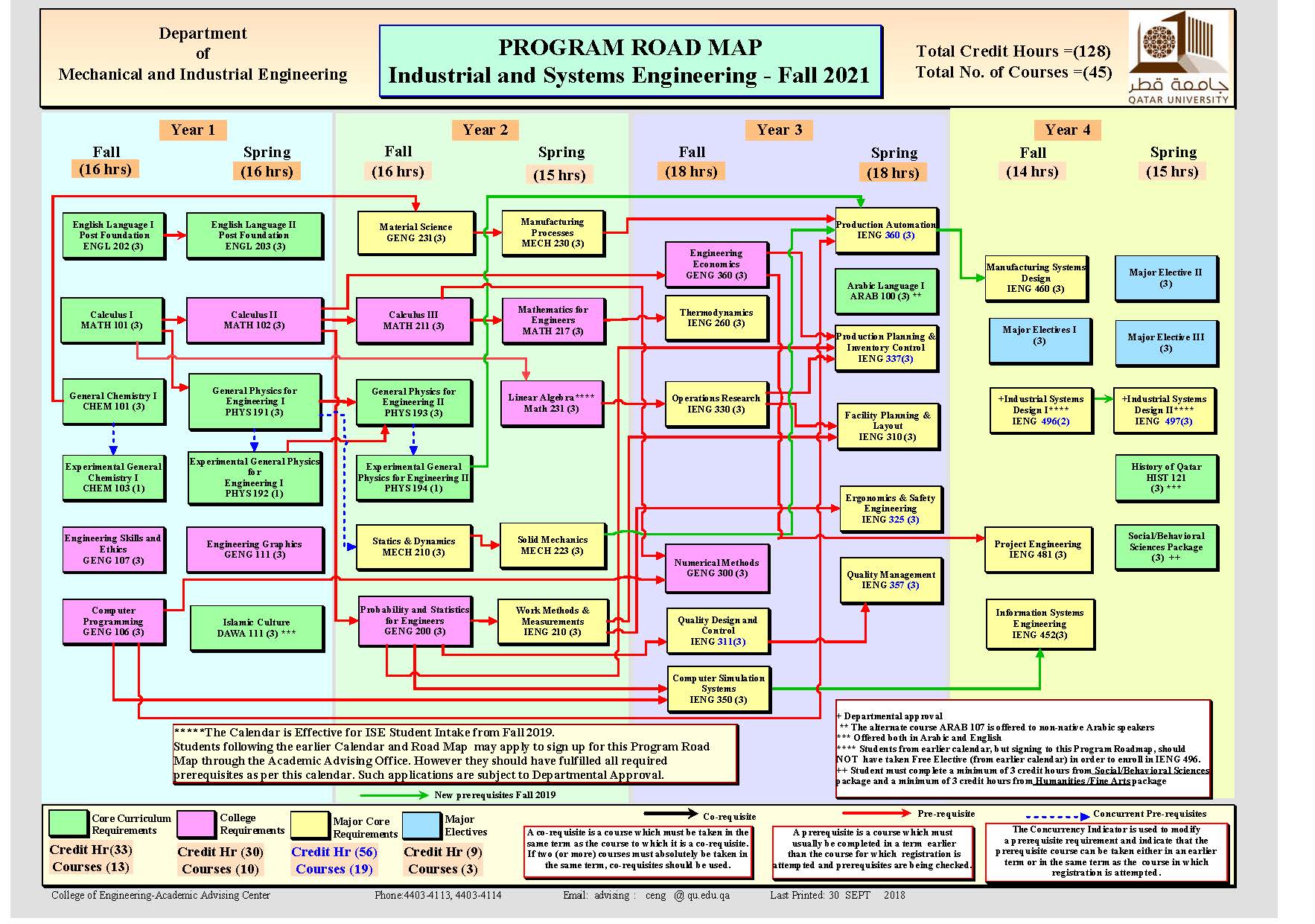 ise%20road%20map%20fall%202021