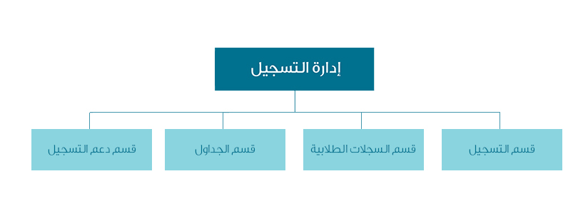 registration-chart-ar