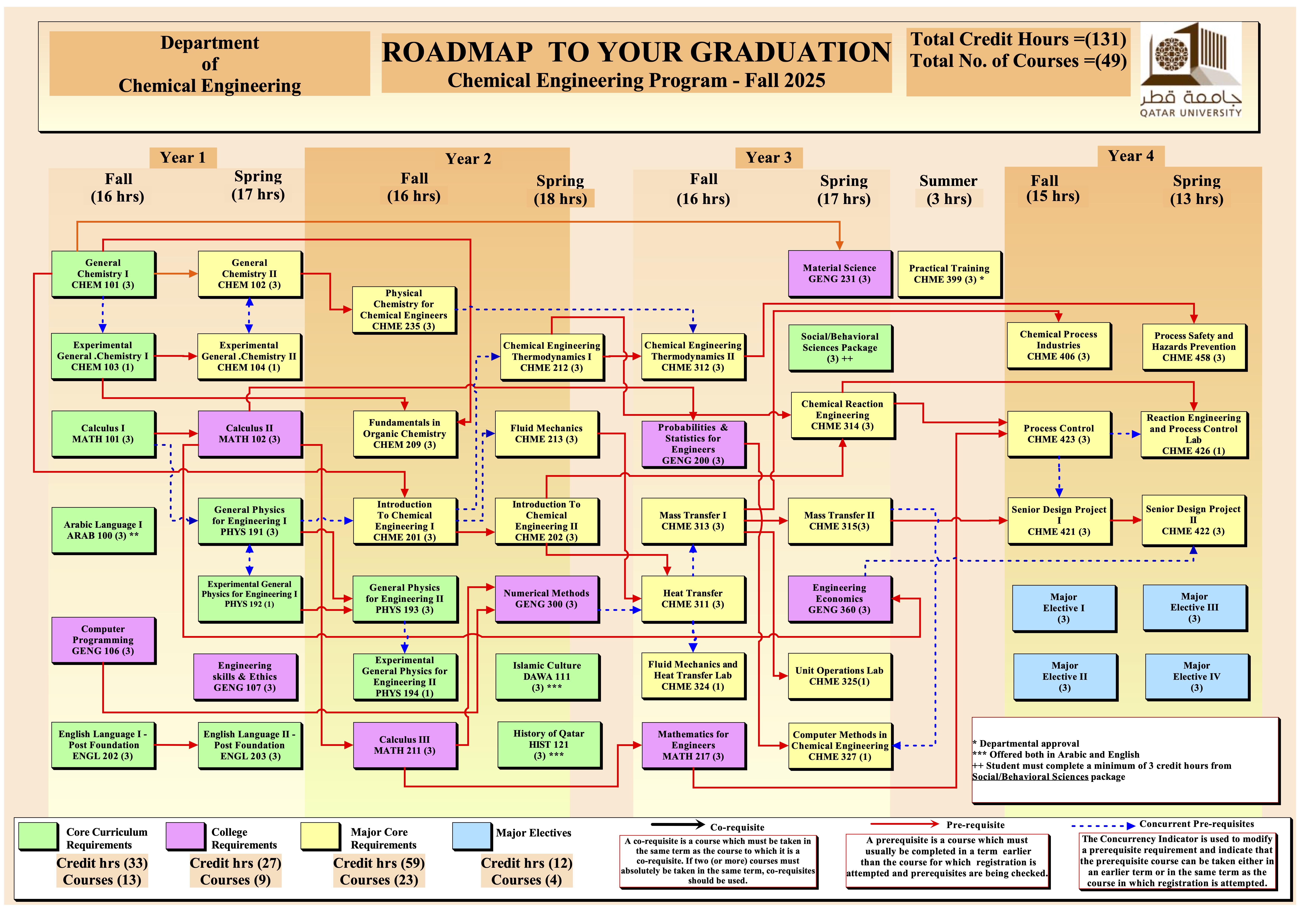 Fall 2025_Chemical Eng_Roadmap.jpg
