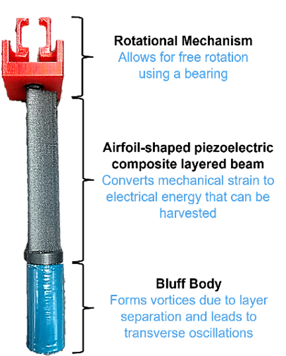 FlowVolt Charge technical illustration